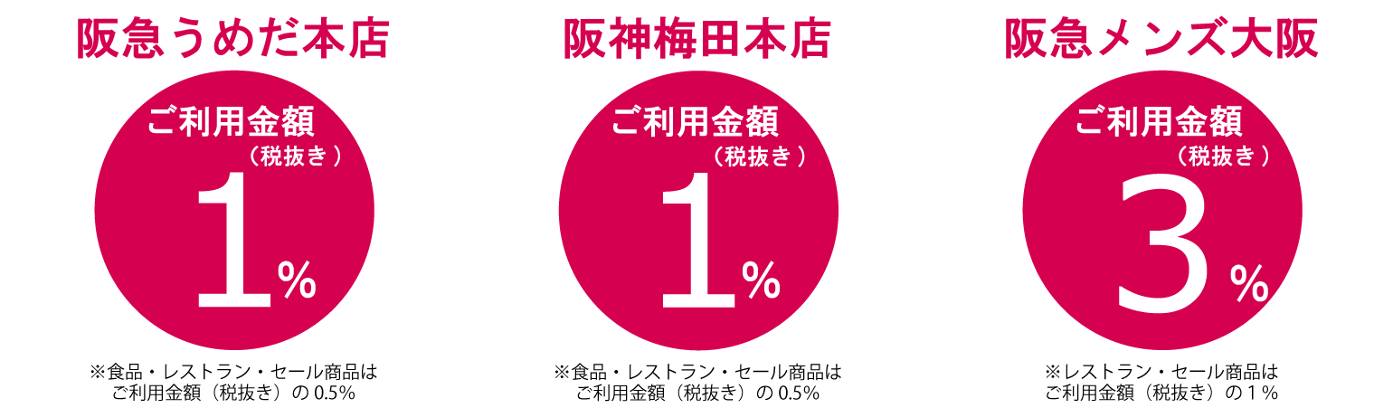 メンバーズクラブ会員特典 Sポイントをためる 阪急阪神第一ホテルグループ