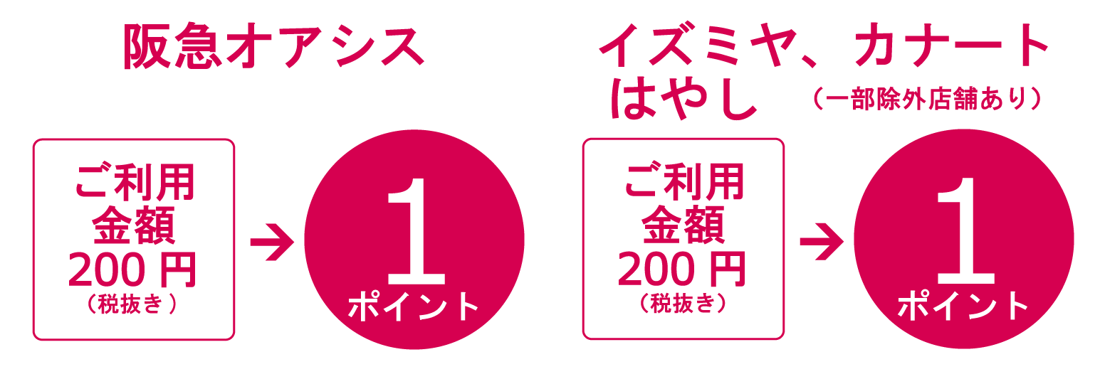 阪急オアシス、イズミヤ、カナート、はやし（一部除外店舗あり）