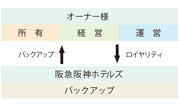 フランチャイズ契約の流れ