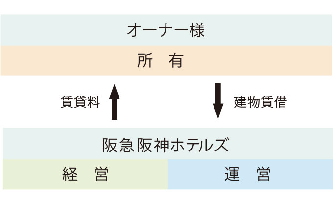 リース契約の流れ