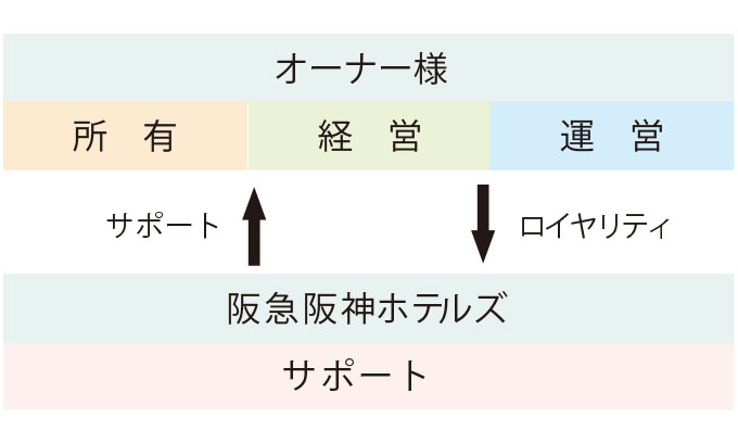 リファーラル契約の流れ