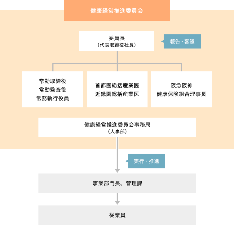 組織図