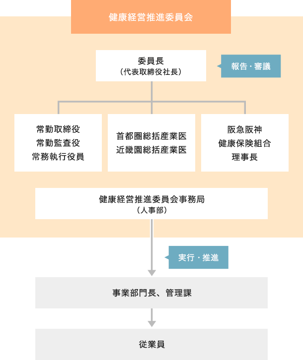 組織図