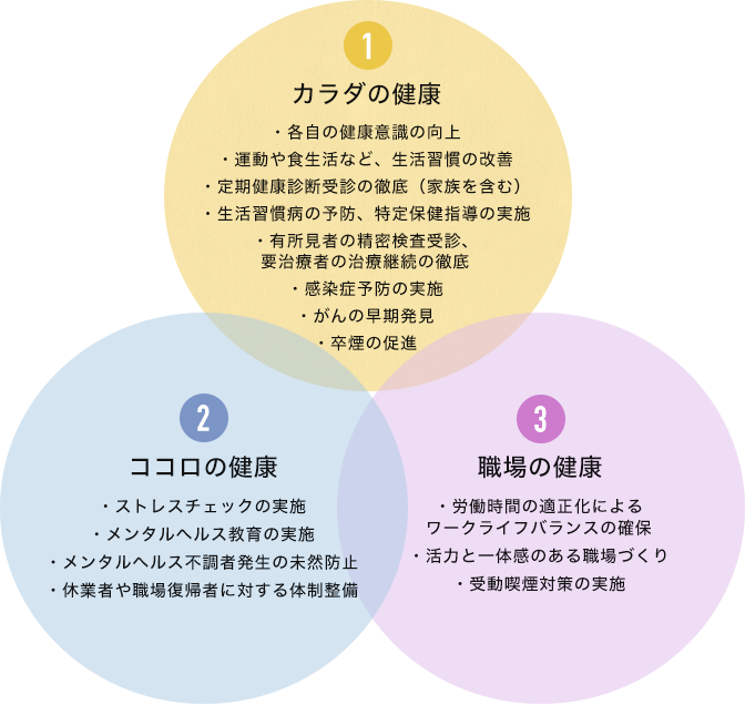 阪急阪神Wellnessチャレンジ