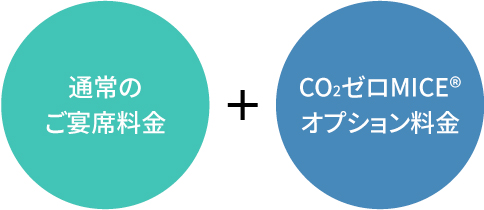 CO2ゼロオプションについて