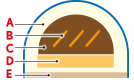 内容図