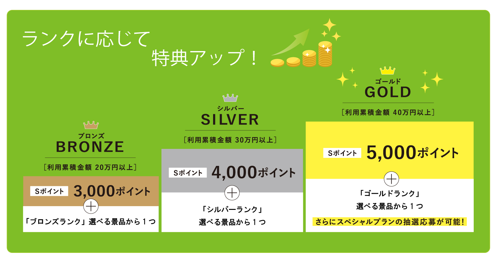 ランクアップイメージバナー