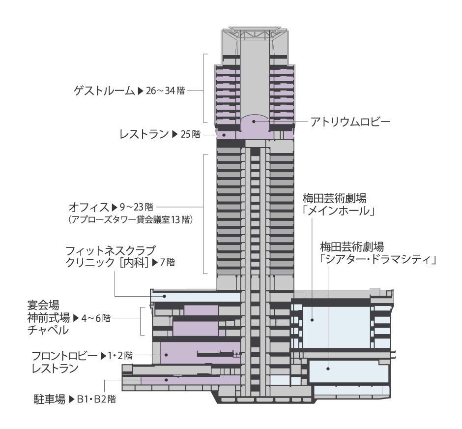 ホテル基本情報 ホテル阪急インターナショナル 阪急阪神第一ホテルグループ