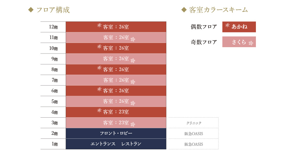 ホテル基本情報 ホテル阪神アネックス大阪 阪急阪神第一ホテルグループ